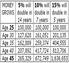 money grows 